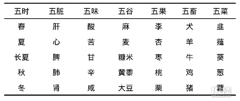 羊肉吃多会爆痘？医生：离开体质的四季养生都是“耍流氓”