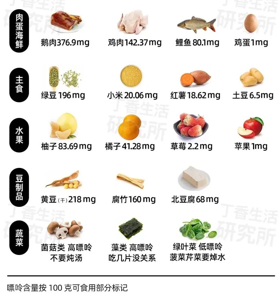 尿酸高，就不能喝豆浆了？